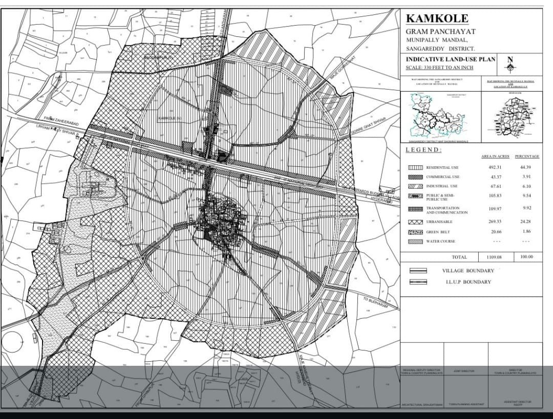 Kamkole Gram Panchayat Indicative Land-Use Plan